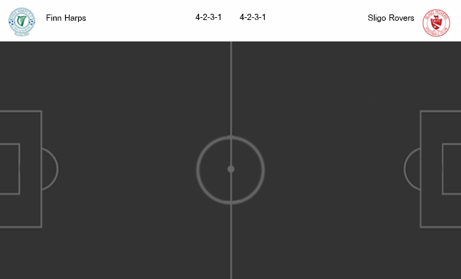 วิเคราะห์บอล [ ไอร์แลนด์ พรีเมียร์ลีก ] ฟินน์ ฮาร์ป VS สลิโก้ โรเวอร์