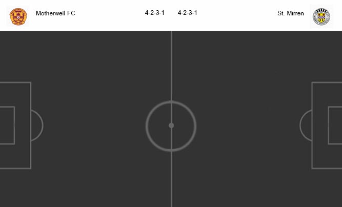 วิเคราะห์บอล [ สกอตแลนด์ เอฟเอคัพ ] มาเธอร์เวลล์ VS เซนต์ เมียร์เรน