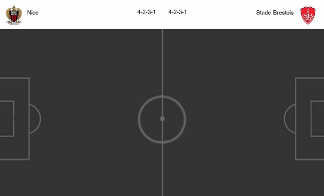 วิเคราะห์บอล [ ลีกเอิง ฝรั่งเศส ] นีซ VS แบรสต์