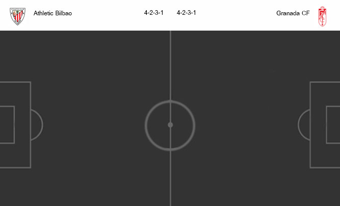 วิเคราะห์บอล [ โคปา เดล เรย์ สเปน ] แอธเลติก บิลเบา VS กรานาด้า