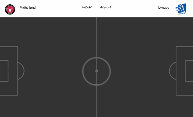 วิเคราะห์บอล [ เดนมาร์ก ซุปเปอร์ลีก ] มิดทิลแลนด์ VS ลิงบี้