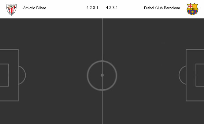 วิเคราะห์บอล [ โคปา เดล เรย์ สเปน ] แอธเลติก บิลเบา VS บาร์เซโลน่า