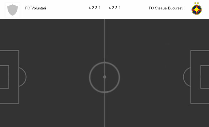 วิเคราะห์บอล [ โรมาเนีย ดิวิชั่น1 ] โวลุนทารี่ VS สเตอัว บูคาเรสต์
