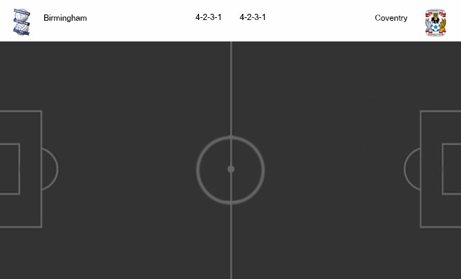 วิเคราะห์บอล [ เอฟเอ คัพ ] เบอร์มิ่งแฮม VS โคเวนทรี่
