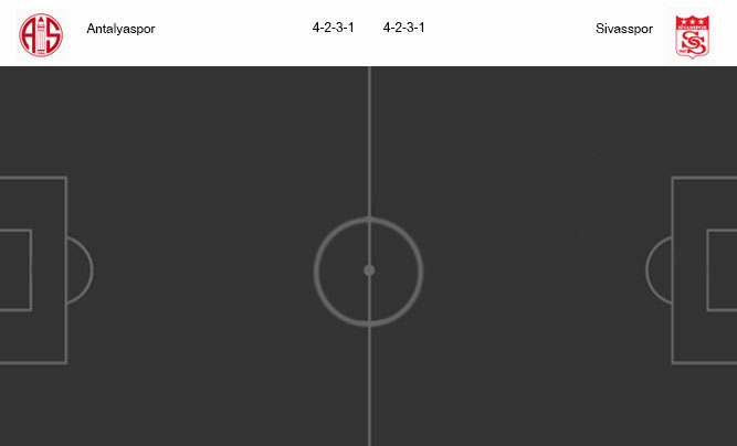 วิเคราะห์บอล [ ตุรกี คัพ ] อันตัลย่าสปอร์ VS ชีวาสสปอร์