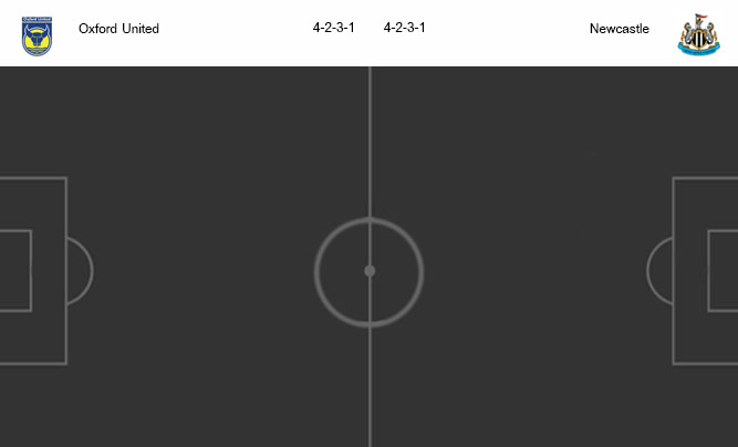 วิเคราะห์บอล [ เอฟเอ คัพ ] อ็อกซ์ฟอร์ด ยูไนเต็ด VS นิวคาสเซิ่ล