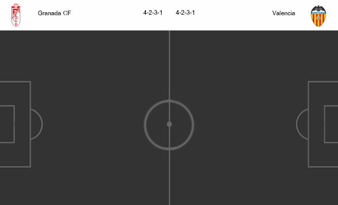 ﻿ วิเคราะห์บอล [ โคปา เดล เรย์ สเปน ] กรานาด้า VS บาเลนเซีย