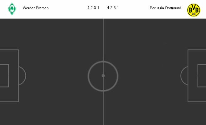 วิเคราะห์บอล [ เดเอฟเบ โพคาล ] แวร์เดอร์ เบรเมน VS โบรุสเซีย ดอร์ทมุนด์