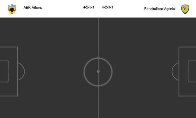 วิเคราะห์บอล [ กรีซ คัพ ] เออีเค เอเธนส์ VS พาไนโทลิกอส