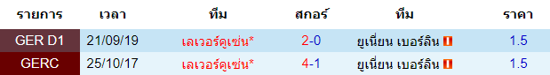 วิเคราะห์บอล [ บุนเดสลีก้า เยอรมัน ] ยูเนี่ยน เบอร์ลิน VS เลเวอร์คูเซ่น พบกัน