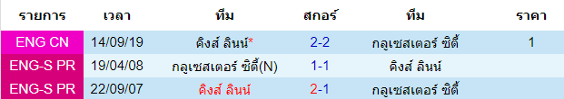 วิเคราะห์บอล [ อังกฤษ คอนเฟอเรนช์ ลีกเหนือ ] กลูเซสเตอร์ ซิตี้ VS คิงส์ ลินน์  พบกัน