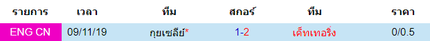 วิเคราะห์บอล [ อังกฤษ คอนเฟอเรนช์ ลีกเหนือ ] เค็ทเทอริ่ง VS กุยเซลีย์  พบกัน