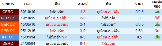 วิเคราะห์บอล [ บุนเดสลีกา เยอรมัน ] ไฟร์บวร์ก VS ยูเนี่ยน เบอร์ลิน พบกัน