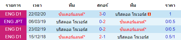 วิเคราะห์บอล [ ลีกวัน อังกฤษ ] บริสตอล โรเวอร์ส VS ซันเดอร์แลนด์ พบกัน