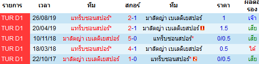 วิเคราะห์บอล [ ตุรกี ซุปเปอร์ลีก ] มาลัตญ่า VS แทร็บซอนสปอร์ พบกัน