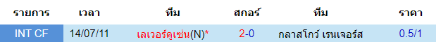 วิเคราะห์บอล [ ยูโรป้า ลีก ] กลาสโกว์ เรนเจอร์ VS เลเวอร์คูเซ่น  พบกัน