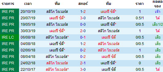 วิเคราะห์บอล [ ไอร์แลนด์ พรีเมียร์ลีก ] เดอร์รี่ ซิตี้ VS สลิโก้ โรเวอร์ พบกัน