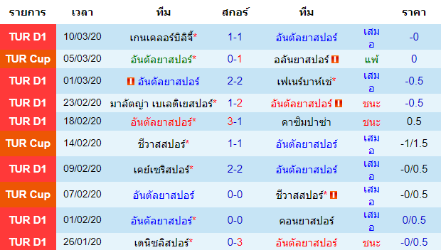 วิเคราะห์บอล [ ตุรกี ซุปเปอร์ลีก ] อันตัลย่าสปอร์ VS ชีวาสสปอร์  เจ้าบ้าน