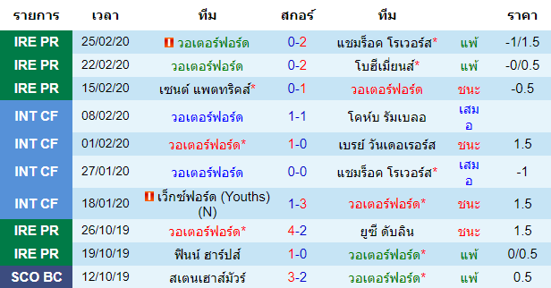 วิเคราะห์บอล [ ไอร์แลนด์ พรีเมียร์ลีก ] วอเตอร์ฟอร์ด VS เดอร์รี่ ซิตี้ เจ้าบ้าน