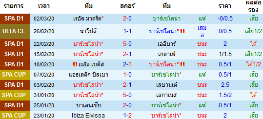 วิเคราะห์บอล [ ลาลีกา สเปน ] บาร์เซโลน่า VS เรอัล โซเซียดาด เจ้าบ้าน