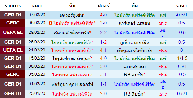 วิเคราะห์บอล [ ยูโรป้า ลีก ] ไอน์ทรัค แฟร้งค์เฟิร์ต VS บาเซิ่ล เจ้าบ้าน