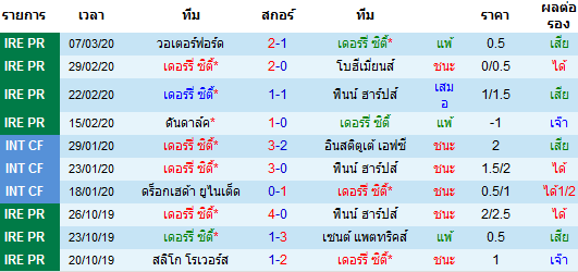 วิเคราะห์บอล [ ไอร์แลนด์ พรีเมียร์ลีก ] เดอร์รี่ ซิตี้ VS สลิโก้ โรเวอร์ เจ้าบ้าน