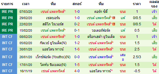 วิเคราะห์บอล [ ไอร์แลนด์ พรีเมียร์ลีก ] ดันดาล์ค VS เซนต์ แพตทริคส์  ทีมเยือน