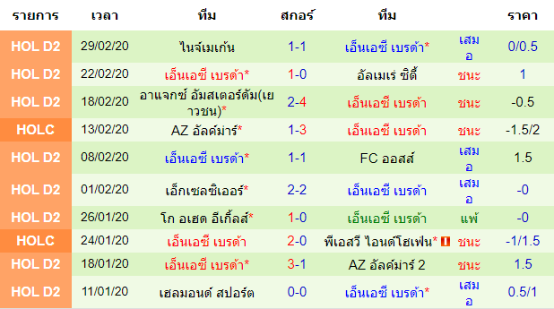 วิเคราะห์บอล [ ดัตช์ คัพ ] เฟเยนูร์ด ร็อตเธอร์ดัม VS เอ็นเอซี เบรด้า ทีมเยือน