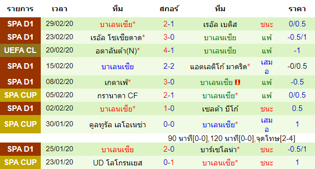 วิเคราะห์บอล [ ลาลีกา สเปน ] อลาเบส VS บาเลนเซีย ทีมเยือน