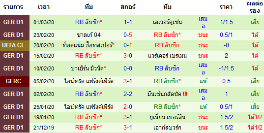 วิเคราะห์บอล [ บุนเดสลีกา เยอรมัน ] โวล์ฟสบวร์ก VS RB ไลป์ซิก ทีมเยือน