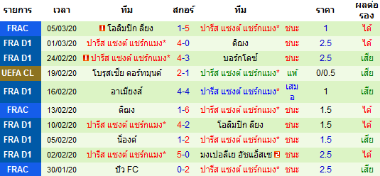 วิเคราะห์บอล [ ลีกเอิง ฝรั่งเศส ] สตาร์บูร์ก VS ปารีส แซงต์ แชร์กแมง ทีมเยือน