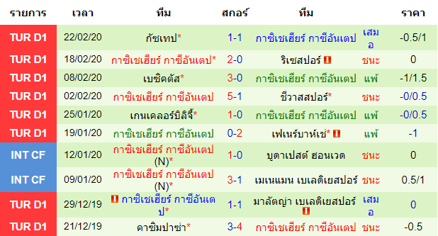 วิเคราะห์บอล [ ตุรกี ซุปเปอร์ลีก ] อิสตันบูล บูยูคเซ็ค VS กาเซียนเท็ป ทีมเยือน