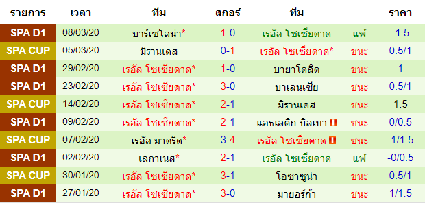 วิเคราะห์บอล [ ลาลีกา สเปน ] เออิบาร์ VS เรอัล โซเซียดาด ทีมเยือน