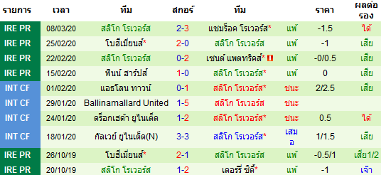 วิเคราะห์บอล [ ไอร์แลนด์ พรีเมียร์ลีก ] เดอร์รี่ ซิตี้ VS สลิโก้ โรเวอร์ ทีมเยือน