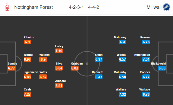 วิเคราะห์บอล [ แชมเปี้ยนชิพ อังกฤษ ] น็อตติ้งแฮม ฟอเรสต์ VS มิลล์วอลล์