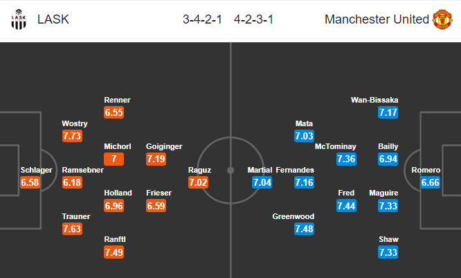 วิเคราะห์บอล [ ยูโรป้า ลีก ] LASK ลินซ์ VS แมนฯ ยูไนเต็ด