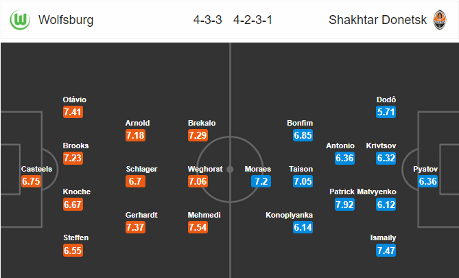 วิเคราะห์บอล [ ยูโรป้า ลีก ] โวล์ฟสบวร์ก VS ชักตาร์ โดเน็ตส์