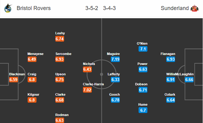 วิเคราะห์บอล [ ลีกวัน อังกฤษ ] บริสตอล โรเวอร์ส VS ซันเดอร์แลนด์