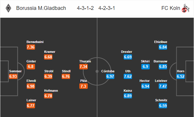 วิเคราะห์บอล [ บุนเดสลีก้า เยอรมัน ] มึนเช่นกลัดบัค VS โคโลญจน์