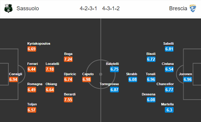 วิเคราะห์บอล [ กัลโช่ เซเรียอา อิตาลี ] ซัสเซาโล่ VS เบรสชา