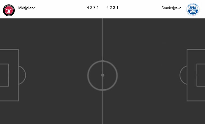 วิเคราะห์บอล [ เดนมาร์ก ซุปเปอร์ลีก ] มิดทิลแลนด์ VS ซอนเดอร์ไจสกี