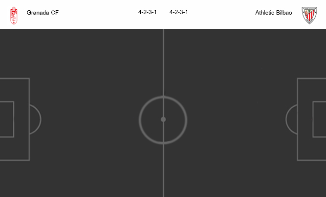 วิเคราะห์บอล [ โคปา เดล เรย์ สเปน ] กรานาด้า VS แอธเลติก บิลเบา