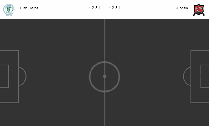 วิเคราะห์บอล [ ไอร์แลนด์ พรีเมียร์ลีก ] ฟินน์ ฮาร์ปส์ VS ดันดาล์ค