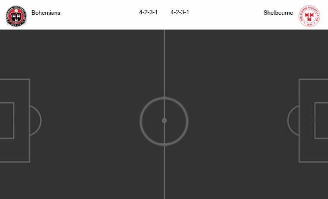 วิเคราะห์บอล [ ไอร์แลนด์ พรีเมียร์ลีก ] โบฮีเมี่ยนส์ VS เชลบอร์น