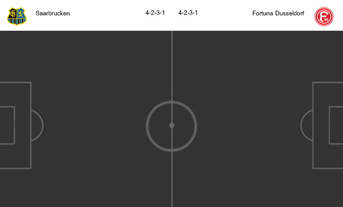 วิเคราะห์บอล [ เดเอฟเบ โพคาล ] ซาบรุคเค่น VS ฟอร์ทูน่า ดุสเซลดอร์ฟ