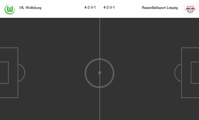 วิเคราะห์บอล [ บุนเดสลีกา เยอรมัน ] โวล์ฟสบวร์ก VS RB ไลป์ซิก