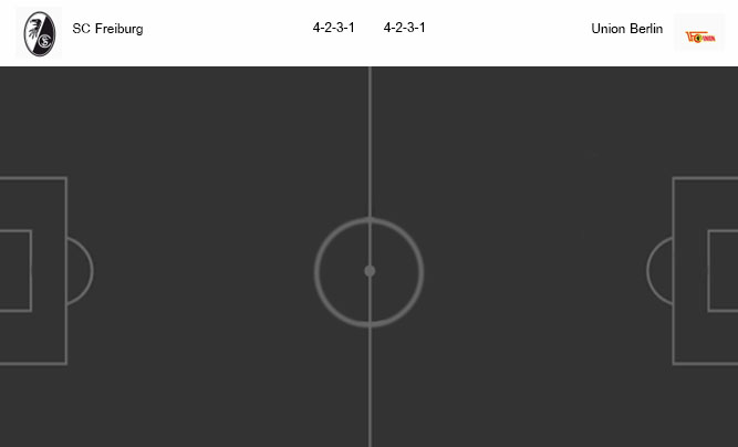วิเคราะห์บอล [ บุนเดสลีกา เยอรมัน ] ไฟร์บวร์ก VS ยูเนี่ยน เบอร์ลิน