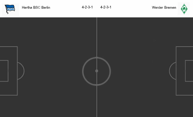 วิเคราะห์บอล [ บุนเดสลีกา เยอรมัน ] แฮร์ธ่า เบอร์ลิน VS แวร์เดอร์ เบรเมน