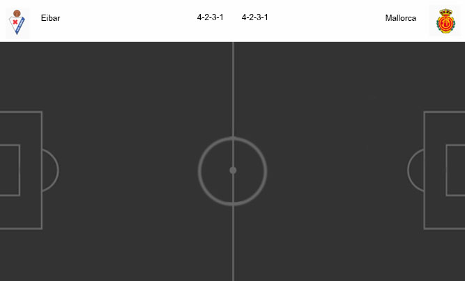 วิเคราะห์บอล [ ลาลีกา สเปน ] เออิบาร์ VS มายอร์ก้า