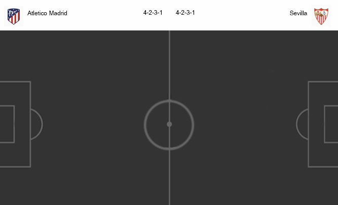 วิเคราะห์บอล [ ลาลีกา สเปน ] แอตฯ มาดริด VS เซบีย่า